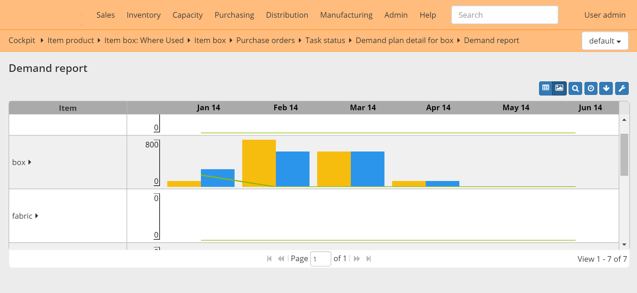 Demand report as a graph