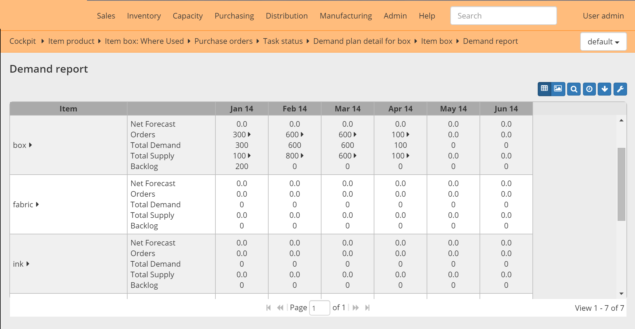Demand report as a table