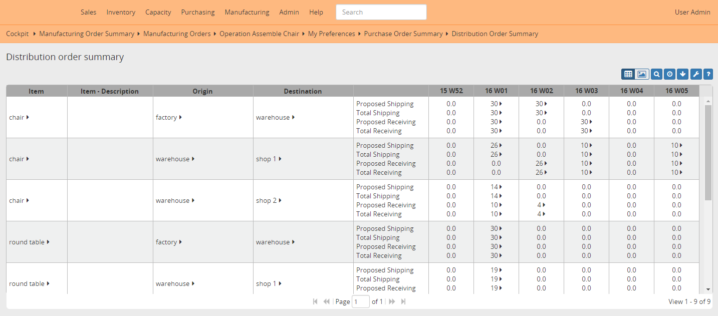 Distribution order summary as a table