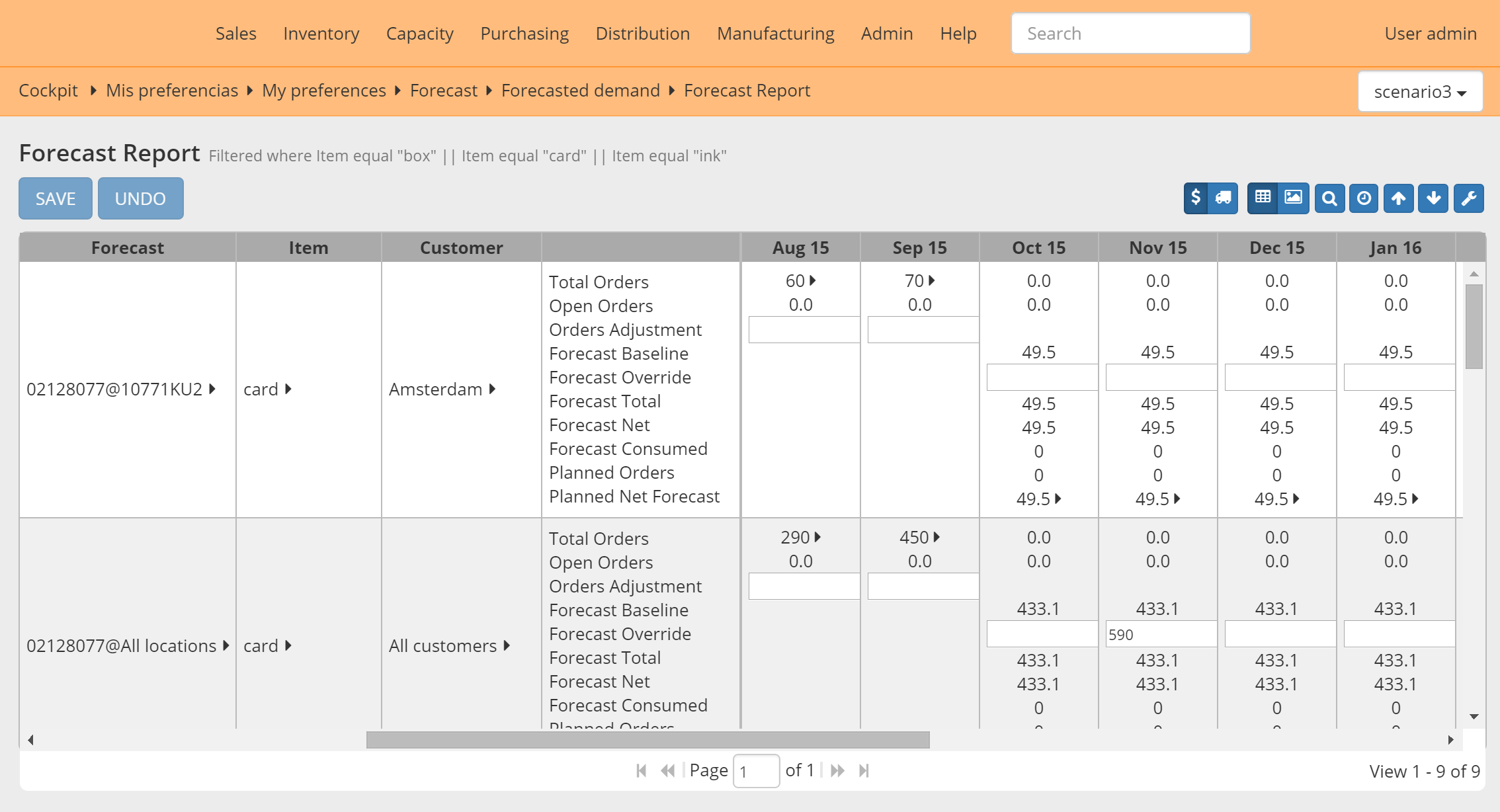 Forecast report as a graph