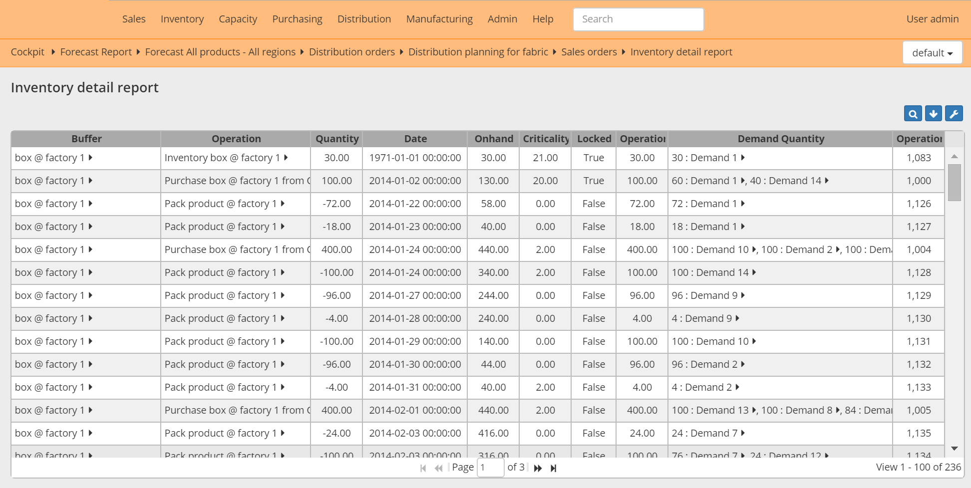 Inventory detail report