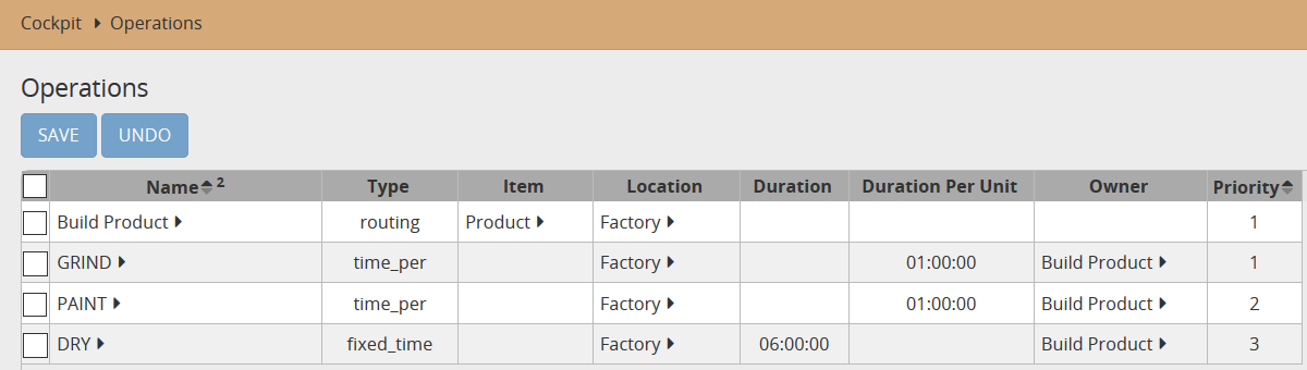 Operation table for a routing operation