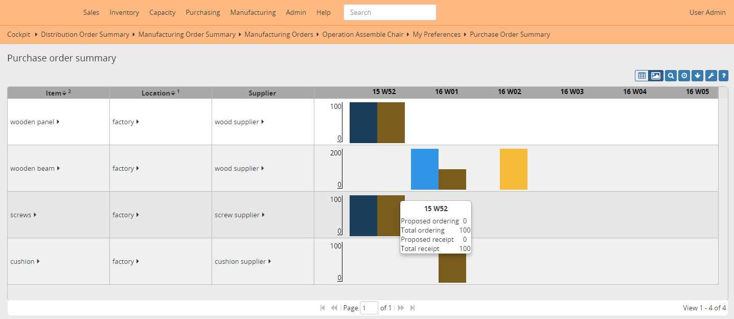 Purchase order summary as a graph